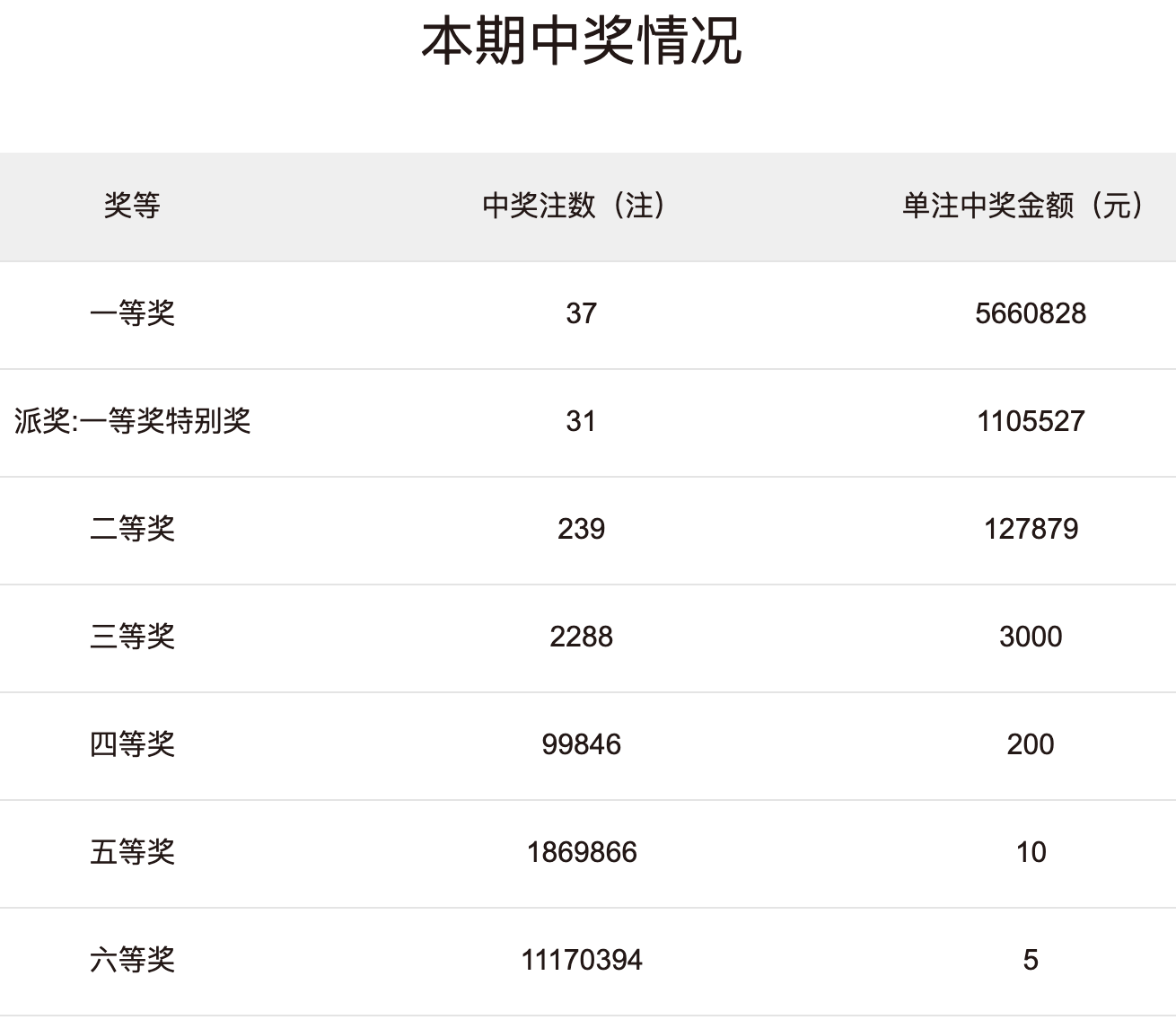 澳门王中王开奖结果一下子，全面解答解释落实_V版50.20.77
