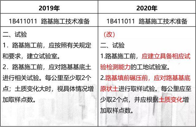 新澳门近15期历史记录，完美解答解释落实_战略版22.58.51
