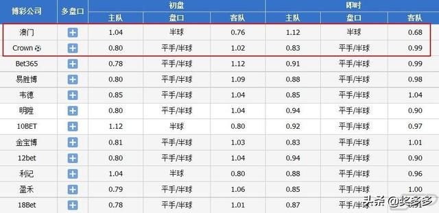 纵览 第22页