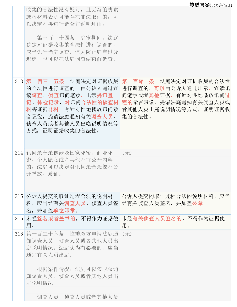 2024澳门资料大全正新版，重点解答解释落实_战略版68.99.66