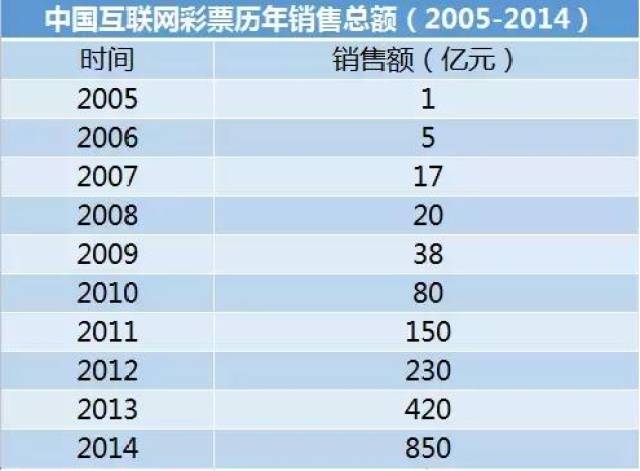 观察 第16页